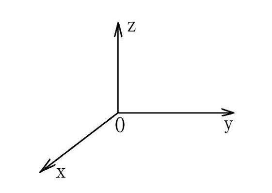 X、Y、Z軸位置圖