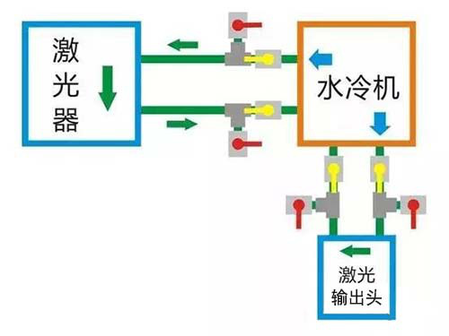 正常運(yùn)用時的閥門狀態(tài)